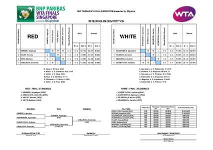 BNP PARIBAS WTA FINALS SINGAPORE presented by SCglobal  W 3