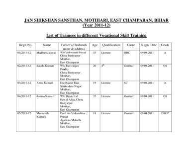 JAN SHIKSHAN SANSTHAN, MOTIHARI, EAST CHAMPARAN, BIHAR (Year[removed]List of Trainees in different Vocational Skill Training Regn.No[removed]