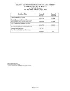 CHABOT – LAS POSITAS COMMUNITY COLLEGE DISTRICT EXECUTIVE SALARY SCHEDULE for CalPERS Members FY[removed] – Effective July 1, 2013  Position Title