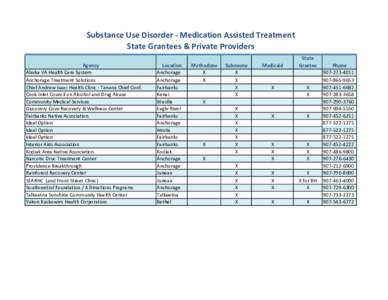 Substance Use Disorder - Medication Assisted Treatment - State Grantees & Private Providers