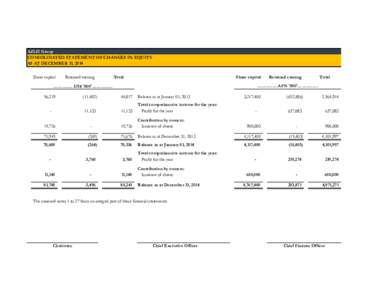 AZIZI Group CONSOLIDATED STATEMENT OF CHANGES IN EQUITY AS AT DECEMBER 31, 2014 Share capital  Retained earning