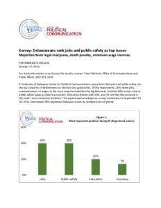 Survey: Delawareans rank jobs and public safety as top issues Majorities favor legal marijuana, death penalty, minimum wage increase FOR IMMEDIATE RELEASE October 17, 2016 For more information or to discuss the results, 