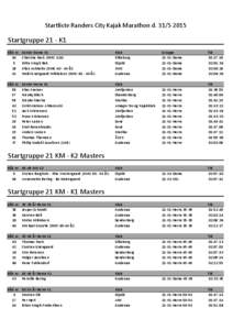 Startliste Randers City Kajak Marathon dStartgruppe 21 - K1 Båd nr. 64 5