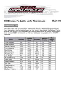 SCO Eliminator Pre-Qualifier List for Winternationals  01 JUN 2012 Pre-Qualifier List The table below lists the competitors entered into the 2012 WinterNationals event who