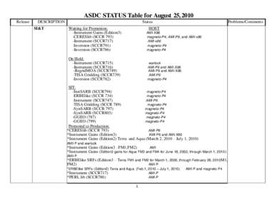 ASDC STATUS Table for August 25, 2010 Release DESCRIPTION SI&T