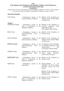 LIST of the delegation of the Parliament of the Republic of Moldova to the Parliamentary Assembly of the Eastern Partnership (EURONEST) (adopted by the decision of the Parliament of the Republic of Moldova on April, 21 2