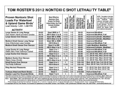 TOM ROSTER’S 2012 NONTOXIC SHOT LETHALITY TABLE© NOTE: The pellets in the steel shot loads listed in this table were traditional, highly