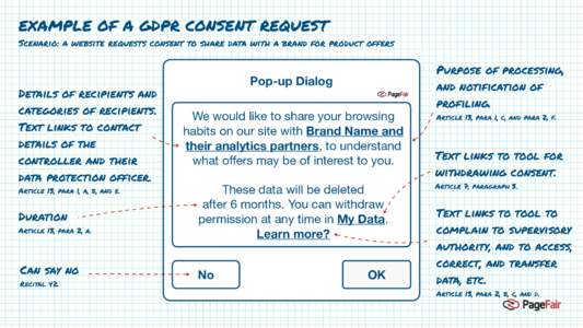 EXAMPLE OF A GDPR CONSENT REQUEST Scenario: a website requests consent to share data with a brand for product offers Details of recipients and categories of recipients. Text links to contact