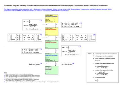 Schematic Diagram Showing Transformation of Coordinates between WGS84 Geographic Coordinates and HK 1980 Grid Coordinates This diagram should be read in conjunction with 1.