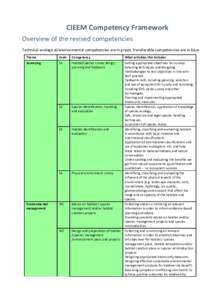CIEEM Competency Framework Overview of the revised competencies Technical ecological/environmental competencies are in green, transferable competencies are in blue. Theme  Code