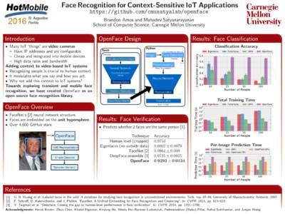 Face Recognition for Context-Sensitive IoT Applications