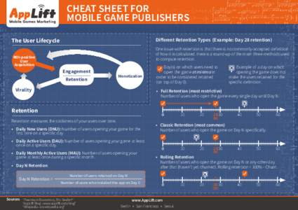 CHEAT SHEET FOR MOBILE GAME PUBLISHERS Different Retention Types (Example: Day 28 retention) The User Lifecycle