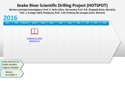 Snake River Scientific Drilling Project (HOTSPOT) German principal investigators: Prof. F. Holtz (Univ. Hannover), Prof. D.B. Dingwell (Univ. Munich), Prof. J. Erzinger (GFZ, Potsdam), Prof. C.M. Pinheiro De Campos (Univ