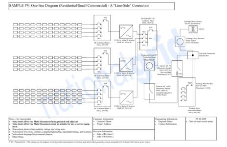 SAMPLE PV: One-line Diagram (Residential/Small Commercial) - A “Line-Side” Connection ##A Dedicated PV AC Combiner Panel ###A, ###VAC