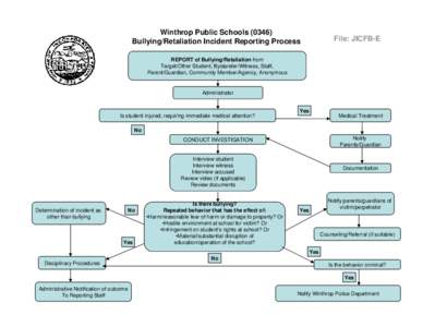 Winthrop Public Schools[removed]Bullying/Retaliation Incident Reporting Process