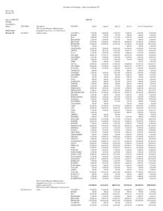 November 2015 Receipts - State Courts Revenue TF State Courts Revenue TF Sum of AMOUNT Monthly