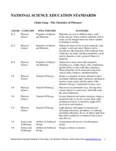 NATIONAL SCIENCE EDUCATION STANDARDS Chain Gang—The Chemistry of Polymers GRADE CATEGORY SUB-CATEGORY