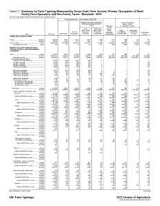 Table 21. Summary by Farm Typology Measured by Gross Cash Farm Income, Primary Occupation of Small Family Farm Operators, and Non-Family Farms - Maryland: 2012 [For meaning of abbreviations and symbols, see introductory 