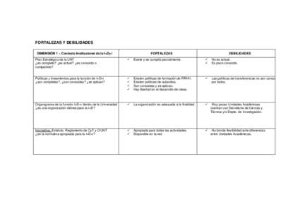 FORTALEZAS Y DEBILIDADES DIMENSIÓN 1 – Contexto Institucional de la I+D+i FORTALEZAS  DEBILIDADES