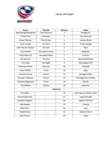 Line Up - EUA “Eagles”  Nome