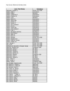 Kay County, Oklahoma Cemetery Index Last, First Name Vaclavek, Joseph S. Vaden, Ada E. Vaden, Albert Vaden, Catherine P.