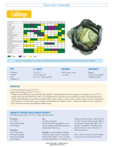 Know Your Commodity  Cabbage ORIGINS  JAN F E B MAR A P R