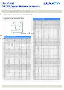 List of tools OF-OK® Copper Hollow Conductors Square with a round hole  Square with a round hole
