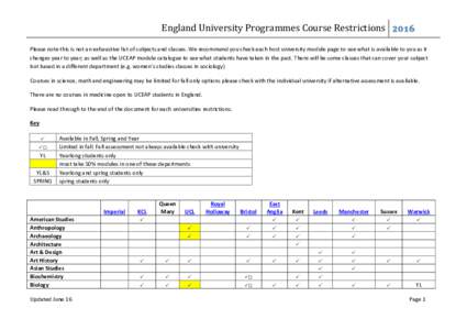 England University Programmes Course Restrictions 2016 Please note this is not an exhaustive list of subjects and classes. We recommend you check each host university module page to see what is available to you as it cha