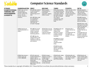Computer Science Standards STRAND KINDERGARTEN FIRST