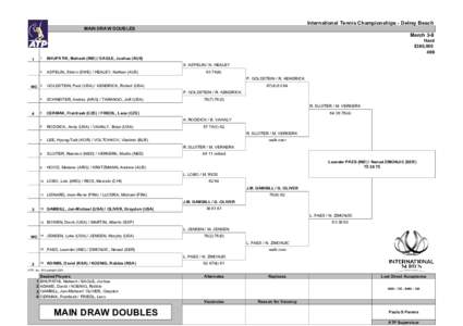 International Tennis Championships - Delray Beach MAIN DRAW DOUBLES March 3-9 Hard $380,000