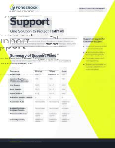 PRODUCT SUPPORT DATASHEET  Support One Solution to Protect Them All Execute your next identity and access management deployment with confidence knowing that ForgeRock Product Support is close at hand throughout the proje