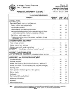 Maricopa County Assessor Paul D. Peterson Chapter M6 Personal Property Valuation Table Index