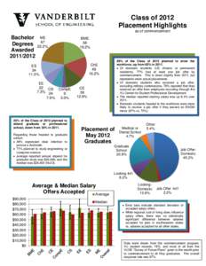 Class of 2012 Placement Highlights as of commencement Bachelor Degrees