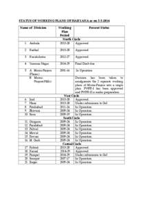STATUS OF WORKING PLANS OF HARYANA as on[removed]Name of Division Working Plan Period
