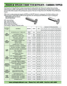 FEEDS & SPEEDS CHART FOR KEYSEATS - CARBIDE TIPPED Feeds & speeds are Cutting Tool Depot’s starting recommendation for catalog standards only. Factors such as machine, fixture and tooling rigidity, horsepower available