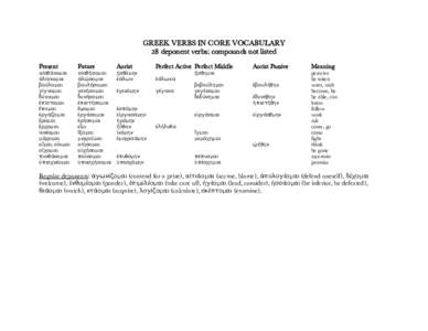 GREEK VERBS IN CORE VOCABULARY 28 deponent verbs; compounds not listed Present Future