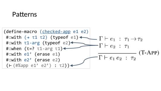 Patterns (define-macro (checked-app e1 e2) #:with (→ τ1 τ2) (typeof e1) #:with τ1-arg (typeof e2) #:when (τ=? τ1-arg τ1) #:with e1’ (erase e1)