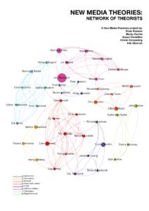 NEW MEDIA THEORIES:  NETWORK OF THEORISTS A New Media Practices project by: Rose Rowson Becky Cachia