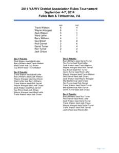 2014 VA/WV District Association Rules Tournament September 4-7, 2014 Fulks Run & Timberville, VA Travis Watson Wayne Arbogast