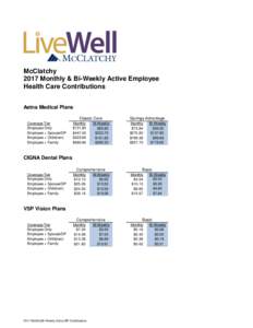 McClatchy 2017 Monthly & Bi-Weekly Active Employee Health Care Contributions Aetna Medical Plans Classic Care Coverage Tier