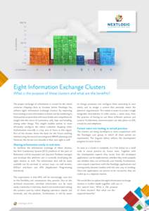 Eight Information Exchange Clusters What is the purpose of these clusters and what are the benefits? The proper exchange of information is crucial for the inland container shipping chain to function better. Nextlogic has
