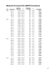 Medicaid (ForwardHealth) Monthly Enrollment Report for November 2014