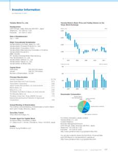 Investor Information As of December 31, 2011 Yamaha Motor Co., Ltd.  Yamaha Motor’s Share Price and Trading Volume on the