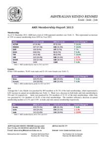 AUSTRALIAN KENDO RENMEI  Kendo - Iaido - Jodo AKR Membership Report 2013 Membership