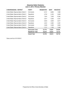 Absentee Ballot Statistics June 3, 2014, Primary Election CONGRESSIONAL DISTRICT PARTY