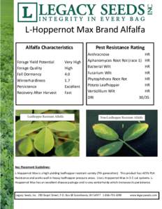 L-Hoppernot Max Brand Alfalfa Alfalfa Characteristics Forage Yield Potential Forage Quality Fall Dormancy Winterhardiness