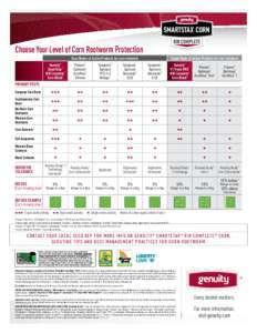 Choose Your Level of Corn Rootworm Protection Dual Modes-of-Action Products for corn rootworm Single Mode-of-Action Products for corn rootworm  Genuity