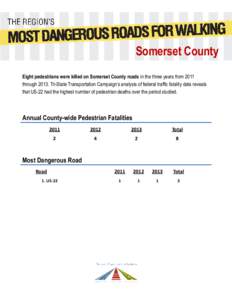 Somerset County Eight pedestrians were killed on Somerset County roads in the three years from 2011 throughTri-State Transportation Campaign’s analysis of federal traffic fatality data reveals that US-22 had the