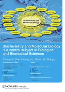 Botany Zoology Physiology  Organic Chemistry