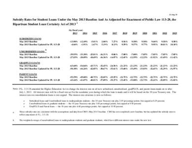 Subsidy Rates for Student Loans Under the May 2013 Baseline